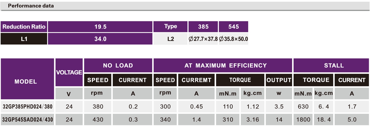 OT-32GP-385/545Զȡٵ|ATMٵ|Сͼٻ|綯-