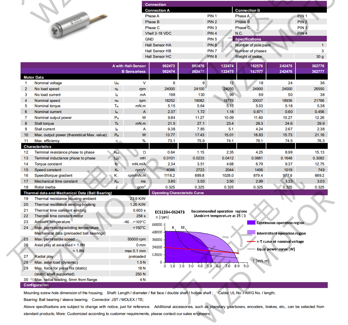 OT-ECS1334޲ˢֱ-ı-
