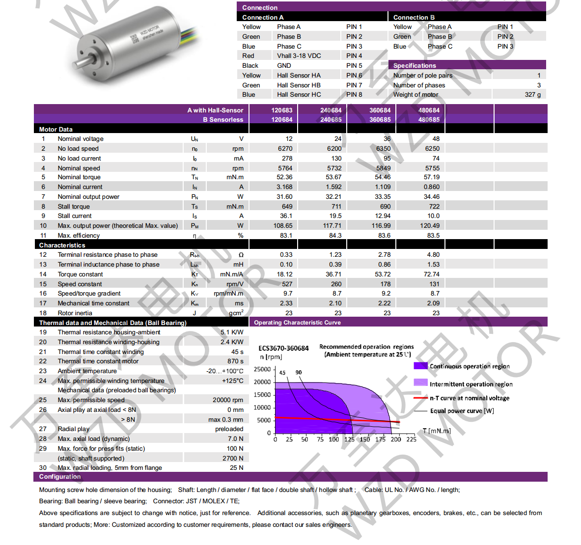 OT-ECS3670޲ˢֱ-ı-