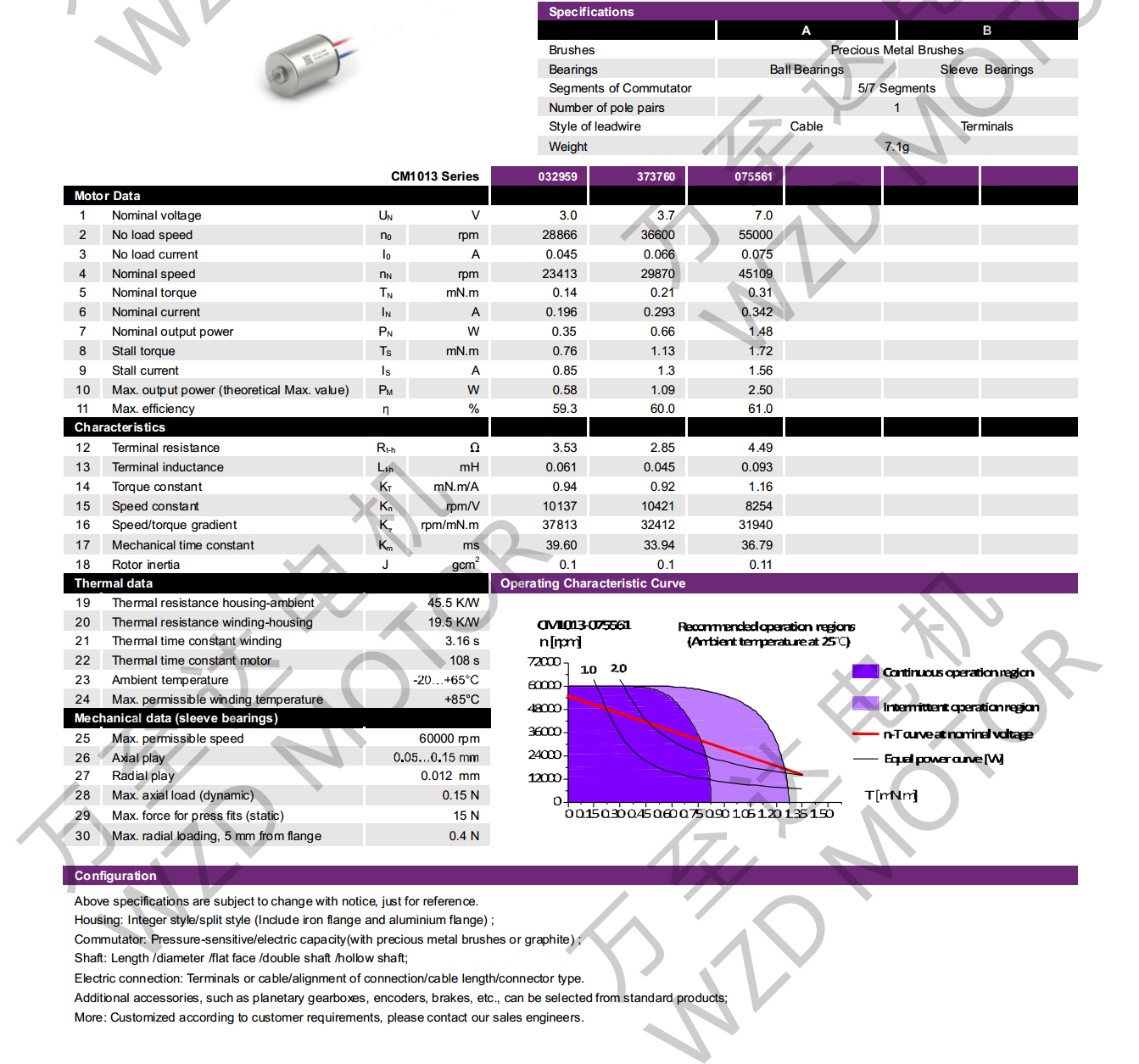 OT-CM1013ı-