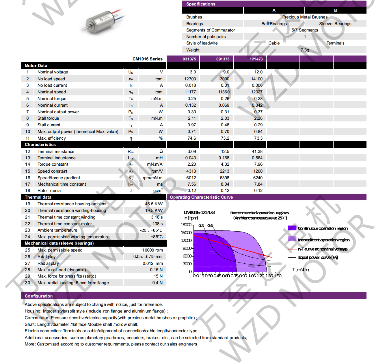 OT-CM1016ı-