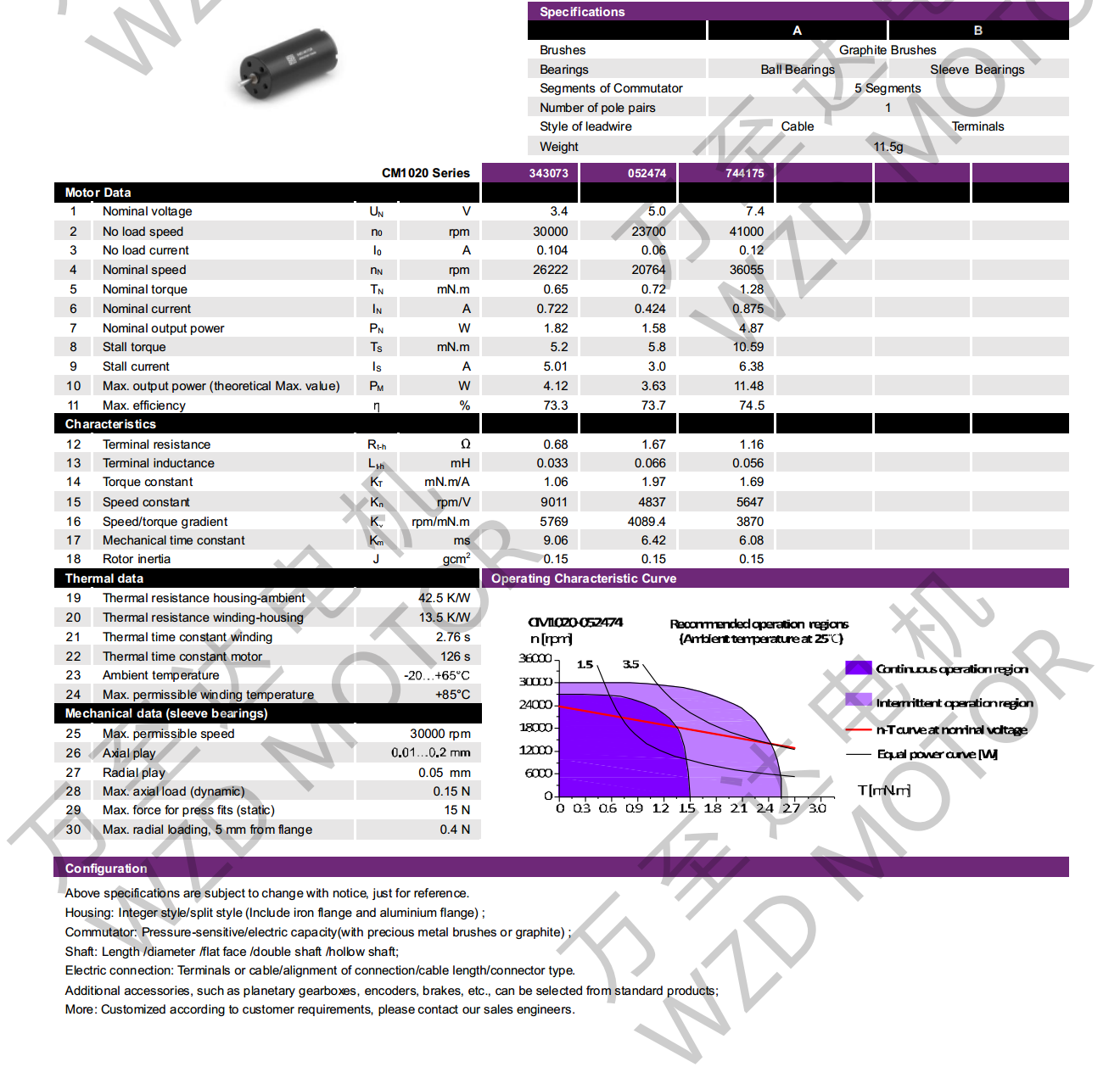 OT-CM1020ʯīˢı-