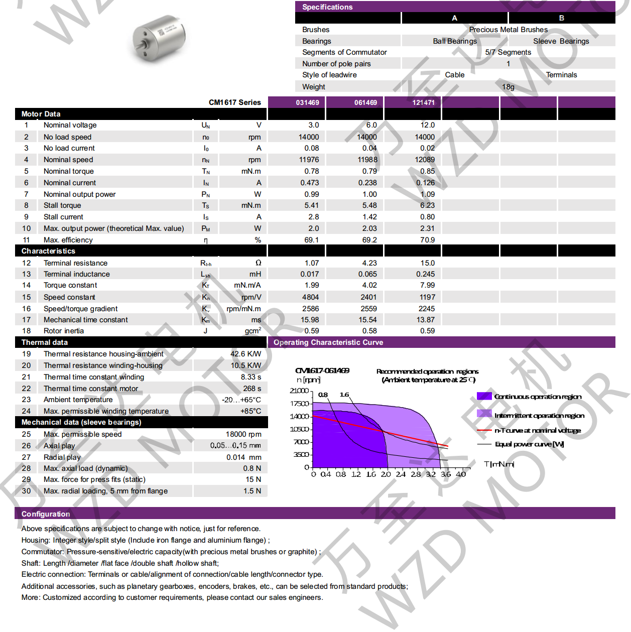 OT-CM1617ı-