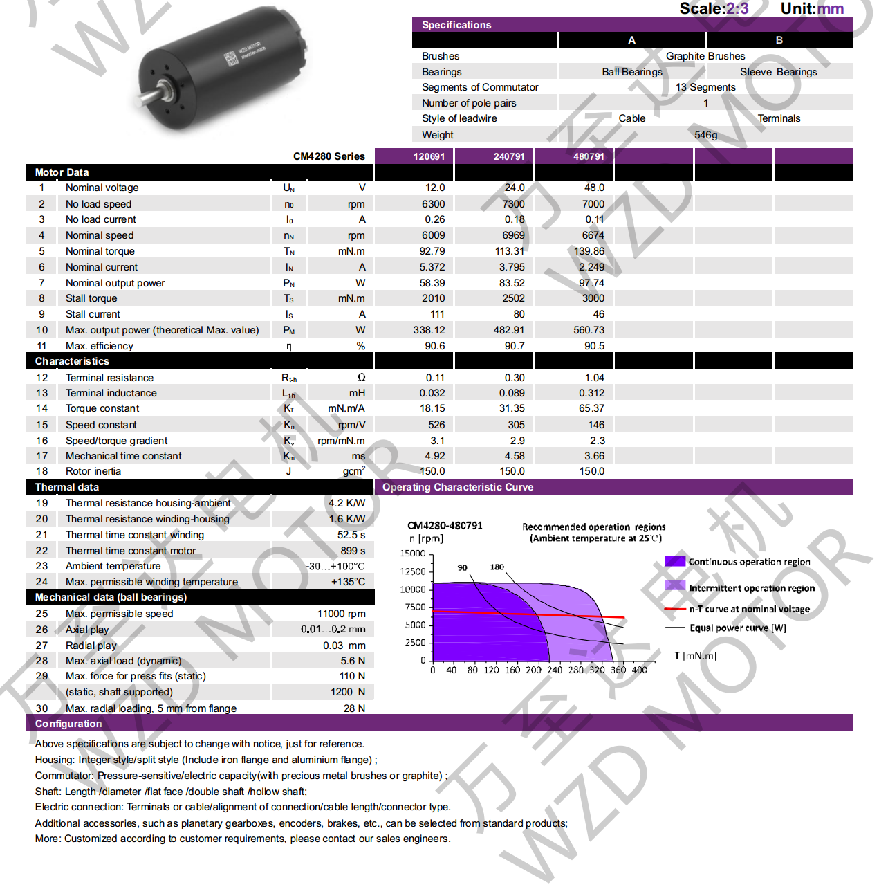 OT-CM4280ı-