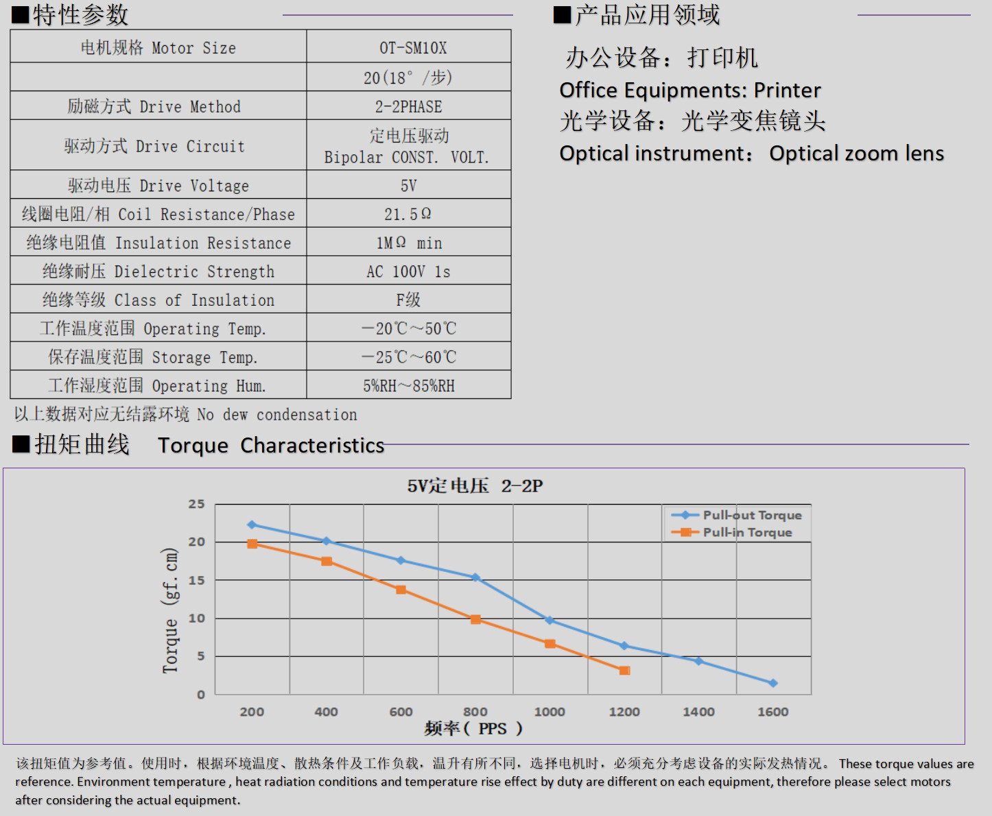 10mm΢Ͳ_ӡ_ѧ佹ͷ-